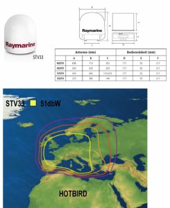 STV33